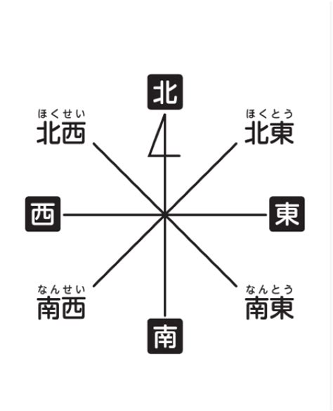 東西南北 八方位|第224回 八方位の基準は南北？ 東西？